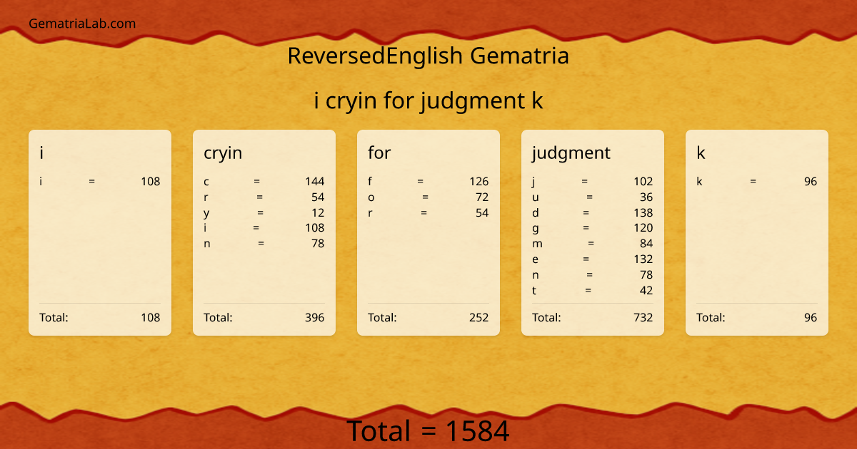 i cryin for judgment k in reversedEnglish Gematria